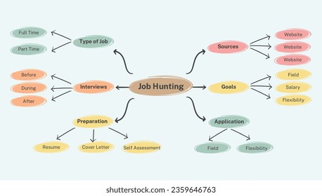 Vector infographic for mind map visualization template with colorful circles and several icons