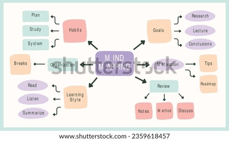 Vector infographic for mind map visualization template with colorful circles and several icons