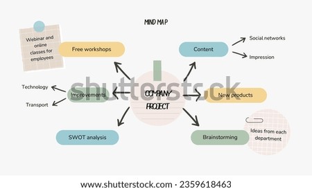 Vector infographic for mind map visualization template with colorful circles and several icons