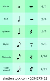 Vector infographic for musical theme. Flat scheme illustrated notes and rests duration. Elements for design. Black, green colors. Educational table material. Music theory.