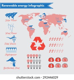 Vector infographic on renewable energy usage and potential, featuring solar energy, wind power,  tidal waves, geothermal heat, hydropower