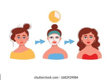 Vector infographic on the theme of skincare. Cartoon illustration with woman and how she uses a mask for the skin. Beauty industry