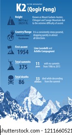 vector infographic peack K2 - second highest mountain in the world. Karakorum, Pakistan