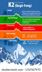 vector infographic peack K2 - second highest mountain in the world. Karakorum, Pakistan
