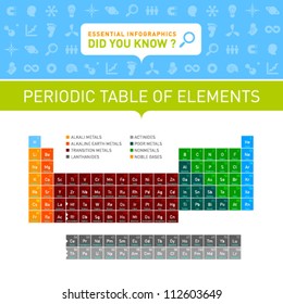 Vector Infographic - Periodic Table of Elements