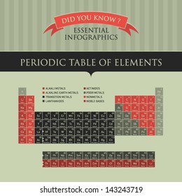 Vector Infographic - Periodic Table of Elements 