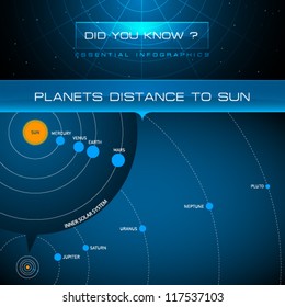Vector Infographic - Planets Distance to Sun