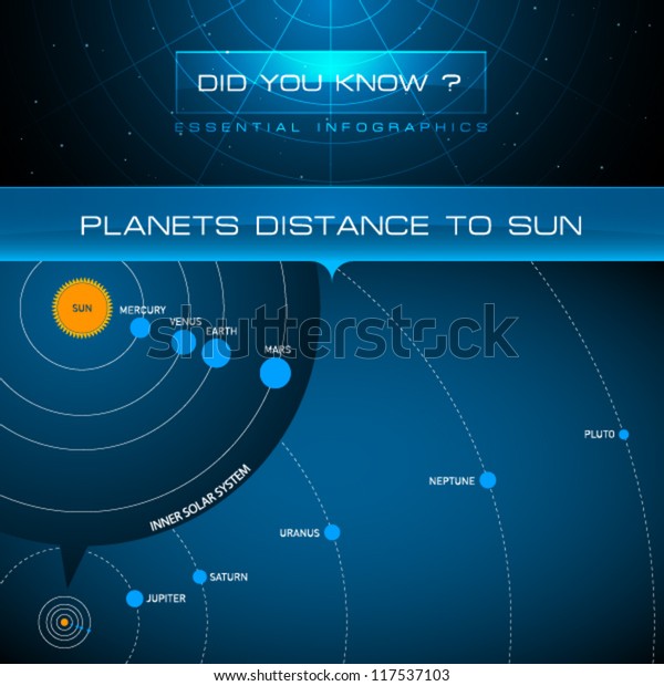 Vector Infographic Planets Distance Sun Stock Vector