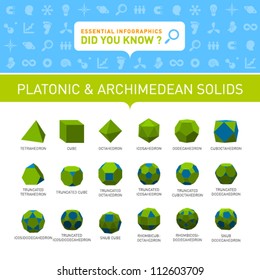 Vector Infographic - Platonic and Archimedean Solids