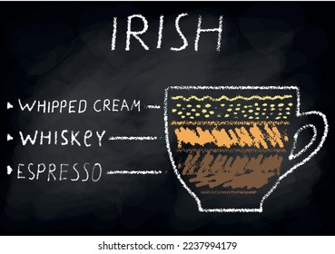 Vector infographic of proportions of coffee preparation. Can be used for cafe menu, poster design, web, outdoor advertising. A cup of coffee is drawn with chalk on a chalkboard. Hand drawn coffee.