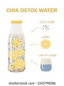 Vector infographic recipe of lemon chia water. Elements: glass bottle, part of lemin, cup of water. Isolated elements on white background.