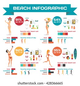 Vector Infographic set flat design about women on the beach. How do they spend their time on beach and the use. Character women on the beach. Infographics beach time, sunbathe, swim, leisure, favorite