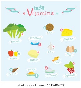 Vector infographic set of vitamins A, B, C, D and useful products: meat, fish, vegetables, fruits, dairy produce.