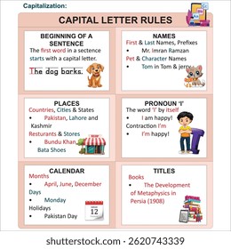 Vector infographic showing grammar rules for using capital letters in English with clear examples and icons.