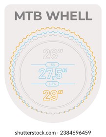 Infografía vectorial que muestra tipos de tamaños de rueda MTB. Aislado sobre fondo blanco
