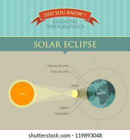 Vector Infographic - Solar Eclipse