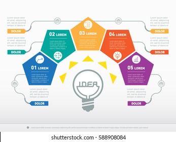 Vector infographic of technology or education process. Business concept with five options - from idea to final product. Web Template of a circle chart, diagram. Part of the report with icons set