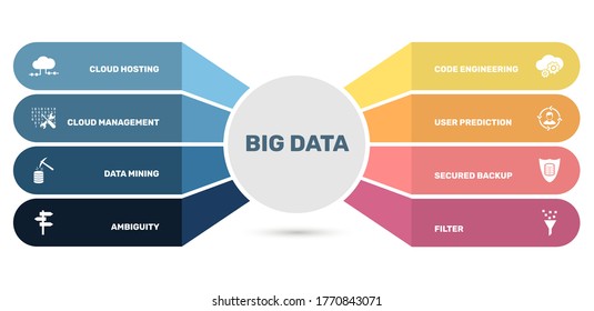 Vector infographic template Big Data template. Can be used for process diagram, presentations, workflow, banner with big data icons