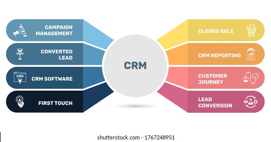 1,318 Crm diagram Images, Stock Photos & Vectors | Shutterstock