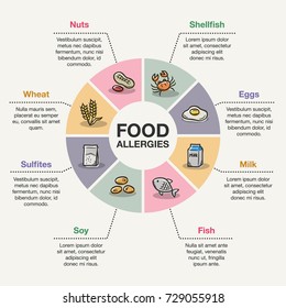 Vector Infographic Template For Food Allergies.