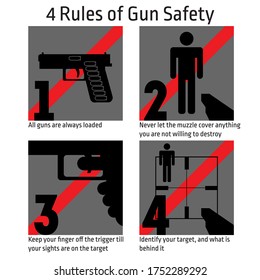 Una infografía vectorial que ilustra las cuatro reglas para el manejo de armas que todo el que se ocupa de armas de fuego debe conocer de memoria. Los iconos se numeran de acuerdo con los párrafos de las reglas.