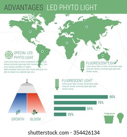 Vector infographic UV and infrared LED light with world map performance statistics by country
