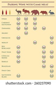 Vector Infographic. Visual Guide For Pairing Wild Game Meat And Wine. Food And Drinks Design Elements. 