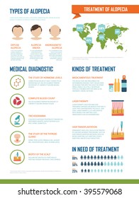 Vector infographics about alopecia. Diagnostics and treatments methods for hair loss: trichogramma, biopsy of the scalp, medicamentous, laser treatment, transplantation. Easy editable.