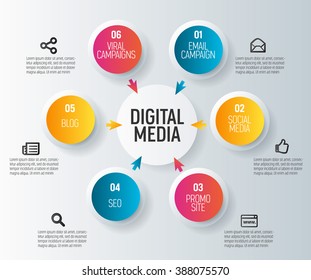Vector infographics about media placement, campaign, strategy, digital project, management, engagement, analysis, communication, website, advertising, marketing platform. Modern pie chart 3D