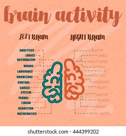 Vector infographics activity hemispheres of the brain. The right hemisphere against the left hemisphere. Left brain vs right brain. Unique info graphic completely filled with text