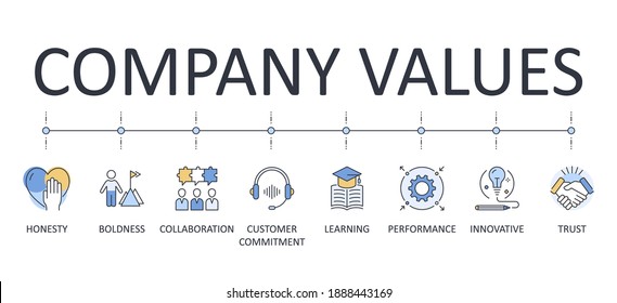 Vector infographics banner Company values. Colored yellow blue icons. Editable stroke. Collaboration customer commitment innovative performance trust boldness honesty learning. Illustration