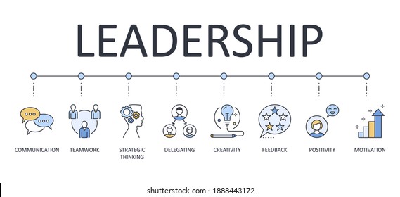 Vector infographics banner Leadership. Colored yellow blue icons. Editable stroke. Communication teamwork strategic thinking creativity delegating feedback positivity and motivation. Illustration