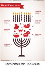 Vector Infographics of famous symbols for the Jewish Holiday  Hanukkah