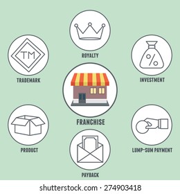 Vector infographics of franchise. Franchise - practice of the right to use a firm's successful business model and brand for a prescribed period of time - vector illustration