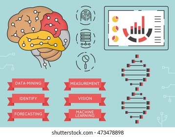Vector Infographics of Functions of Artificial Intelligence, Thinking Process and Scorecard  