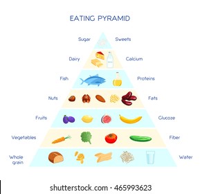 Vector infographics healthy eating pyramid, daily nutrition system, proteins carbohydrates and fats based diet, balanced eating concept