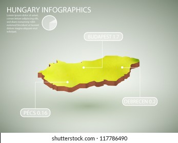 vector infographics of Hungary