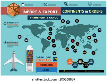 Vector Infographics import and export about economic of each country in continents present by flat icons set and guide numbers value, economy concepts 