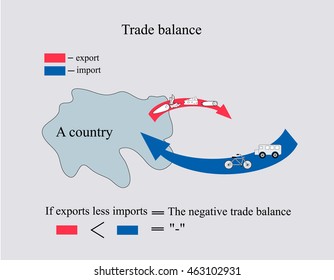 Vector Infographics import and export about economic of each country, the country's trade balance