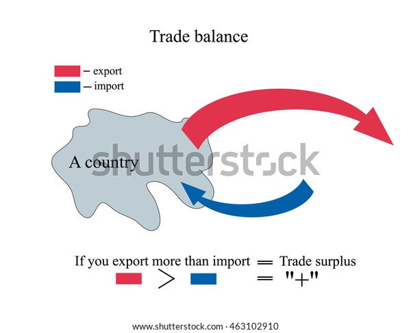 Vector Infographics Import Export About Economic Stock Vector (Royalty ...