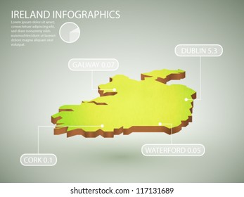vector infographics of Ireland