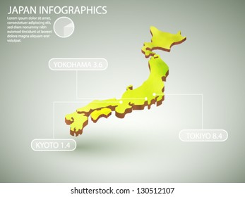 vector infographics of Japan