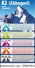 vector infographics K2 in the Karakorum Mountains