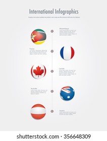 Vector infographics with national flags.