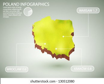 vector infographics of Poland