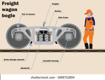 Infografía vectorial de un carrito ferroviario de un vagón de mercancías. Una ayuda visual para estudiar el material utilizando el ejemplo de esta ilustración, los conjuntos constitutivos de una pieza de carro.