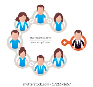 Vector infographics recruitment. Cartoon figures of women and men in a circle. Isolated on white background.