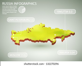 vector infographics of Russia