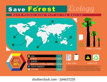 Vector Infographics Save forest in The World 