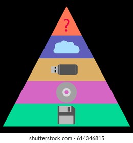 Vector infographics, showing types of recorders in the triangular chart on a black background